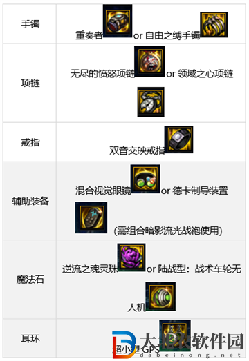 dnf110版本女柔道裝備搭配推薦