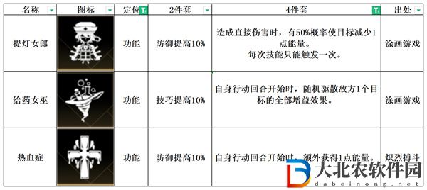非匿名指令熱血癥紋章搭配推薦