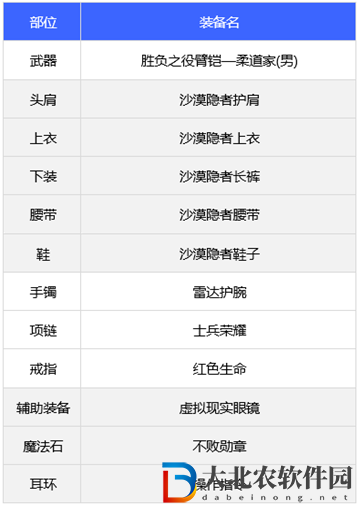 dnf110版本柔道裝備搭配推薦