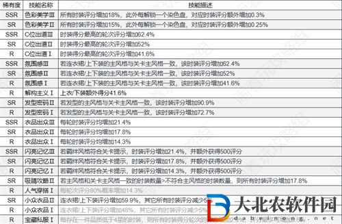 以閃亮之名技能用途一覽