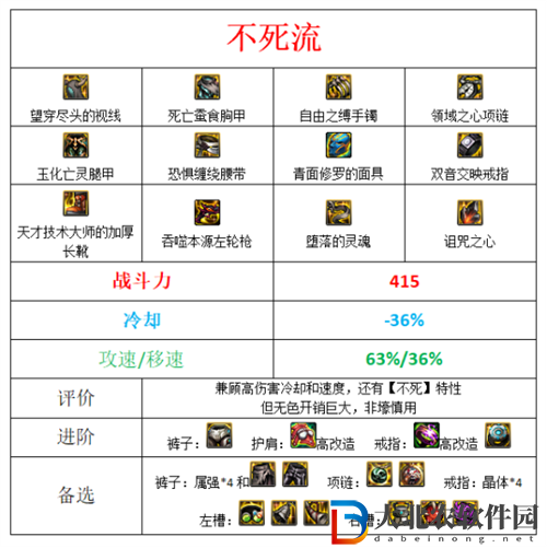 dnf110版本漫游裝備搭配推薦