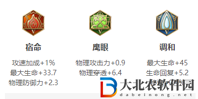 王者榮耀夏侯惇攻速閾值2023-夏侯惇攻速閾值2023一覽