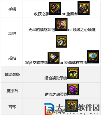 dnf110版本劍魔裝備搭配推薦