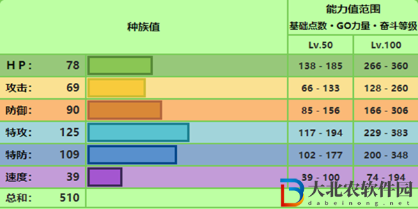 寶可夢朱紫奧利紐怎么進化-寶可夢朱紫奧利紐進化攻略