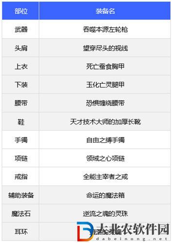 dnf110版本女漫游裝備怎么搭配-女漫游裝備搭配推薦