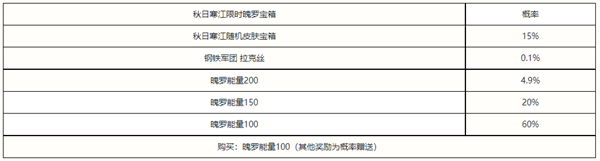 英雄聯盟手游秋日寒江寶箱在哪-秋日寒江寶箱位置一覽