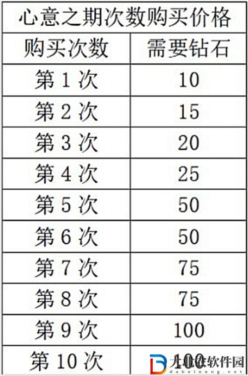 以閃亮之名新人入坑攻略指南