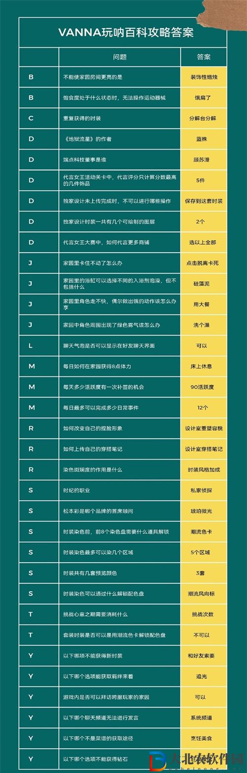 以閃亮之名玩吶百科問題答案一覽