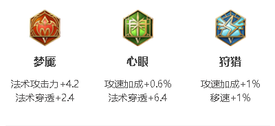 王者榮耀弈星攻速閾值2023-弈星攻速閾值2023一覽