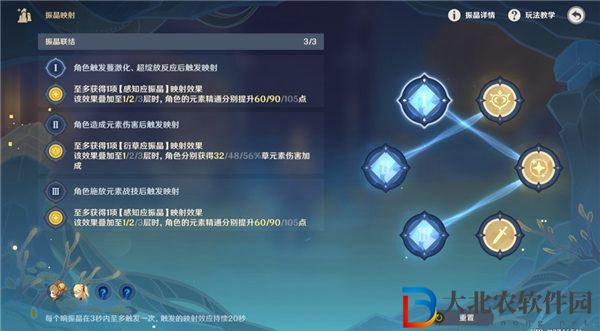 原神振晶的復(fù)合實(shí)驗(yàn)第六天怎么過(guò)