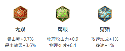 王者榮耀阿珂攻速閾值2023-阿珂攻速閾值2023一覽