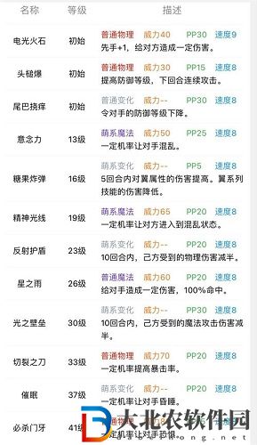 洛克王國小糯糯超進化技能搭配一覽