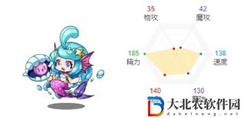洛克王國小小澤翊性格怎么選-洛克王國小小澤翊性格推薦