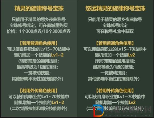 dnf五一套2022稱號是什么-五一套2022稱號內容介紹