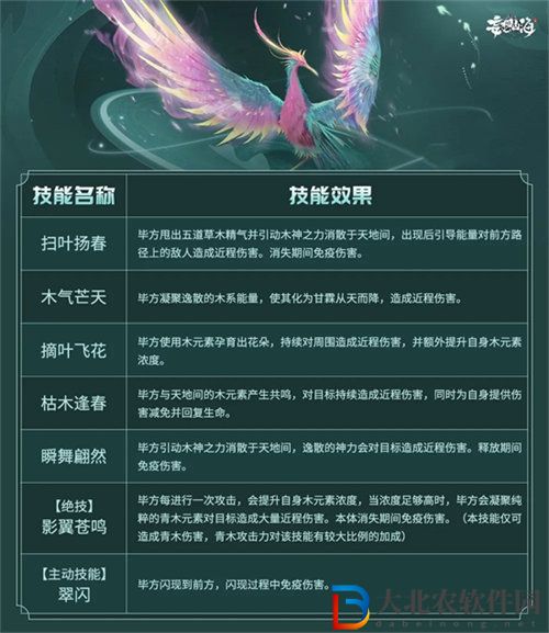 妄想山海畢方屬性詳情
