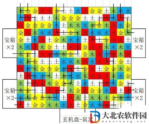 《盜墓長生印》豫州的石像轉動方法