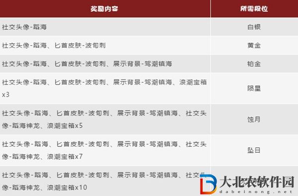 永劫無(wú)間波旬刺怎么獲得-永劫無(wú)間浪潮賽季結(jié)算獎(jiǎng)勵(lì)