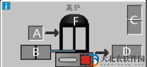 我的世界工業2高爐使用攻略介紹