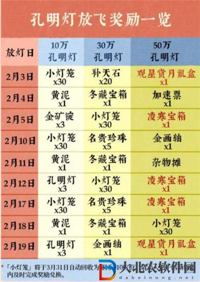 江南百景圖元宵燈會活動怎么玩 江南百景圖元宵燈會活動介紹