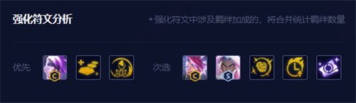 金鏟鏟之戰不屈之勁蔚陣容搭配玩法攻略