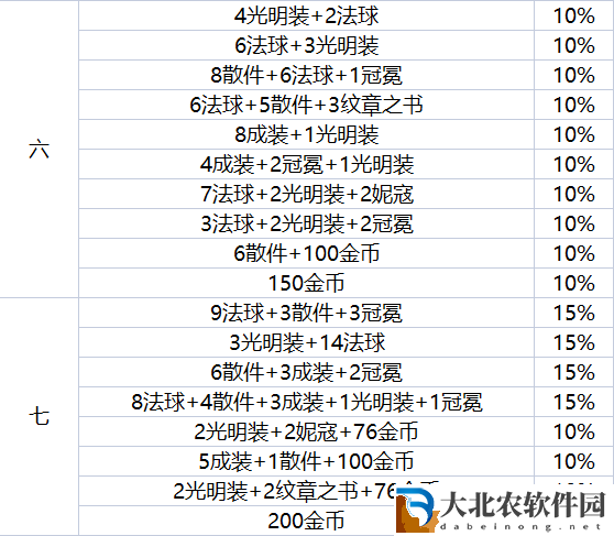 云頂之弈地下魔盜團最高多少級   s8地下魔盜團最高盜竊等級一覽[多圖]圖片3