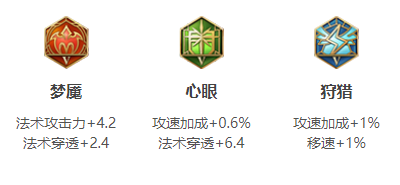 王者榮耀夢奇攻速閾值2023-夢奇攻速閾值2023一覽