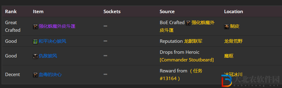 魔獸世界wlk防騎前期帶什么裝備