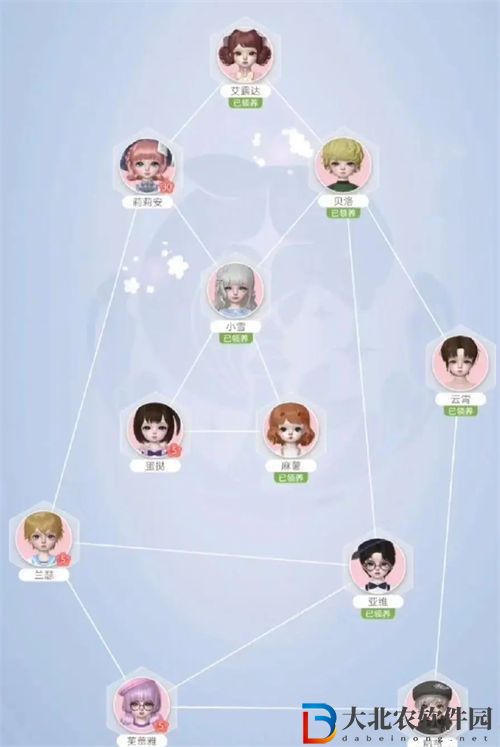 箱庭小偶麻薯偶遇攻略解析