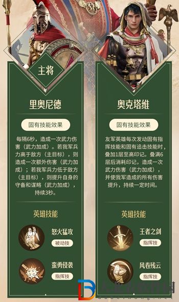 重返帝國達里厄斯加點介紹