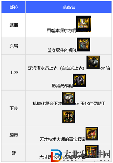 dnf110版本女柔道裝備搭配推薦