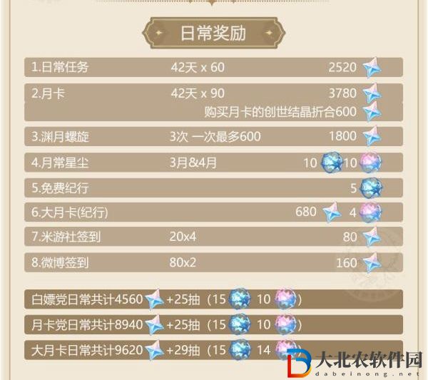 原神3.5原石匯總-3.5版本能夠獲得多少原石