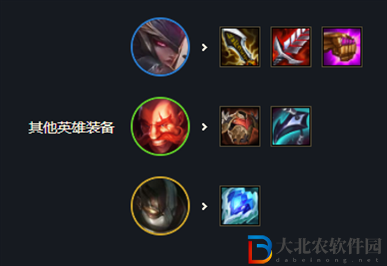 云頂之弈刺轉(zhuǎn)奧拉夫陣容怎么玩-s7刺轉(zhuǎn)奧拉夫陣容搭配推薦