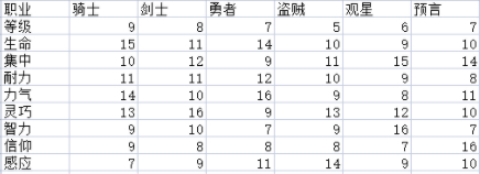 艾爾登法環(huán)預(yù)言者自帶武器是什么-預(yù)言者自帶武器介紹