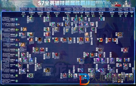 云頂之弈s7羈絆有哪些-云頂之弈s7羈絆圖一覽