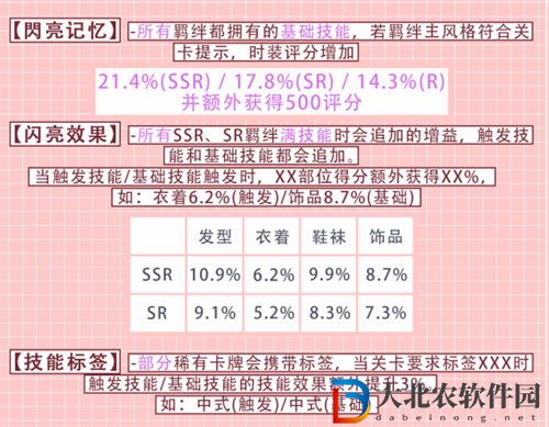 以閃亮之名羈絆養成怎么選擇 以閃亮之名羈絆養成選擇推薦