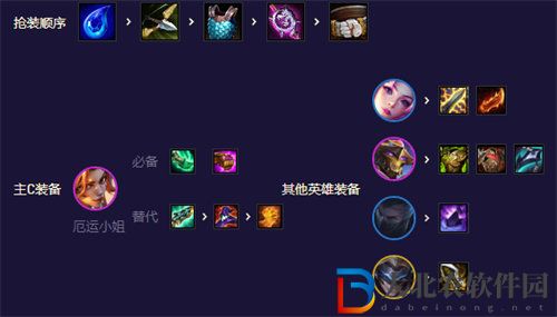 金鏟鏟之戰未來星守卡莎玩法攻略