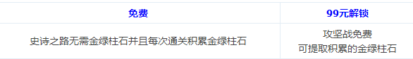 DNF史詩之路通行券值得買嗎 地下城與勇士史詩之路通行券值不值得買