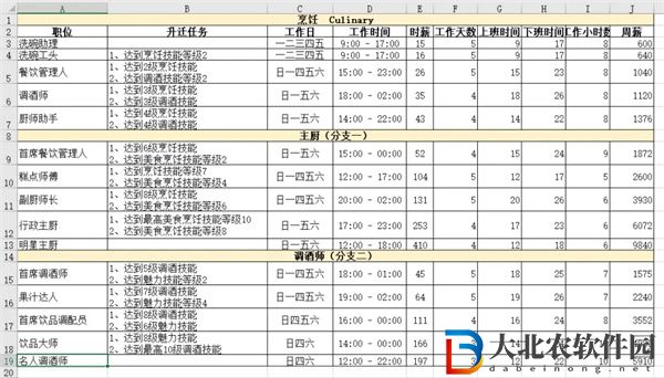 模擬人生4職業一覽表匯總-模擬人生4職業一覽表