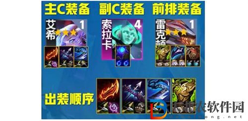 金鏟鏟之戰(zhàn)s8源斗奶陣容組合推薦