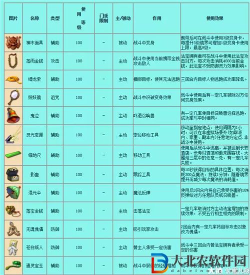 夢幻西游手游法寶大全合集