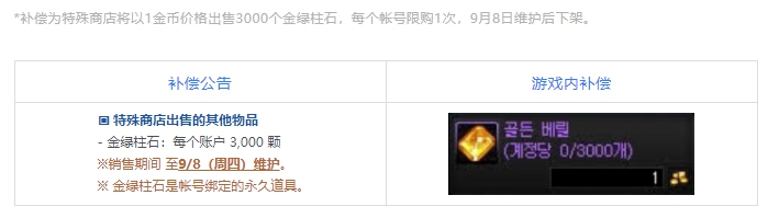 dnf巴卡爾延期補償有哪些-dnf巴卡爾延期補償一覽