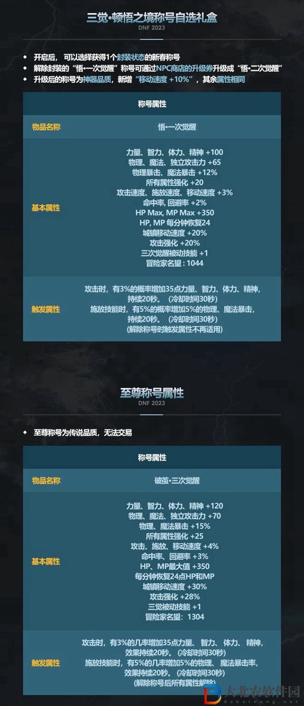 dnf春節禮包2023-dnf春節禮包內容一覽