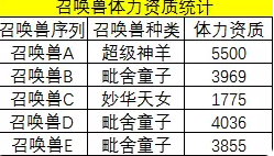 夢幻西游巫醫怎么收費