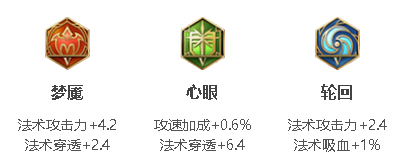 王者榮耀莊周攻速閾值2023-莊周攻速閾值2023一覽