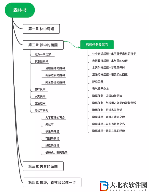 原神森林書(shū)要多少個(gè)小時(shí)