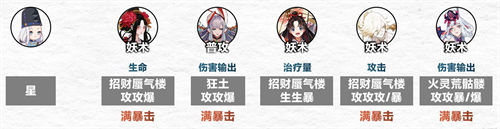 陰陽師傀儡師秘聞通關陣容推薦
