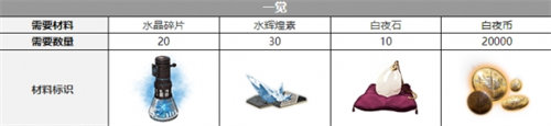 白夜極光米潔妮覺醒材料是什么 白夜極光米潔妮覺醒材料詳情大全