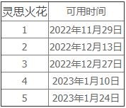 魔獸世界10.0靈思火花怎么獲得 wow10.0靈思火花有什么用[多圖]圖片3