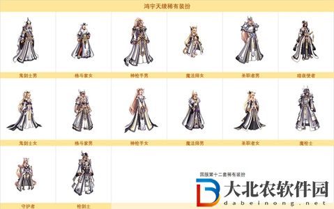 dnf縫紉機(jī)活動(dòng)第五季時(shí)裝一覽