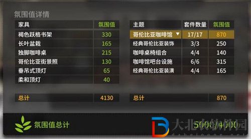 明日方舟宿舍氛圍5000搭配攻略